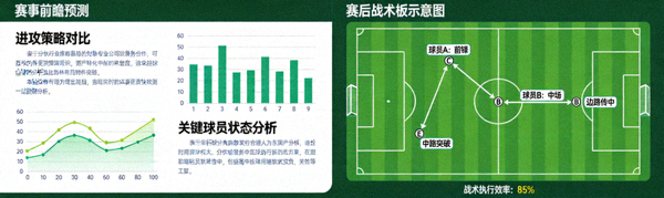 一篇图文并茂的赛事分析文章，包含前瞻预测和赛后战术板示意图，展示球队阵型与跑动路线
